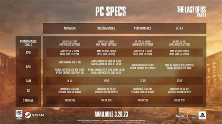 What specs do you need to run a game server?