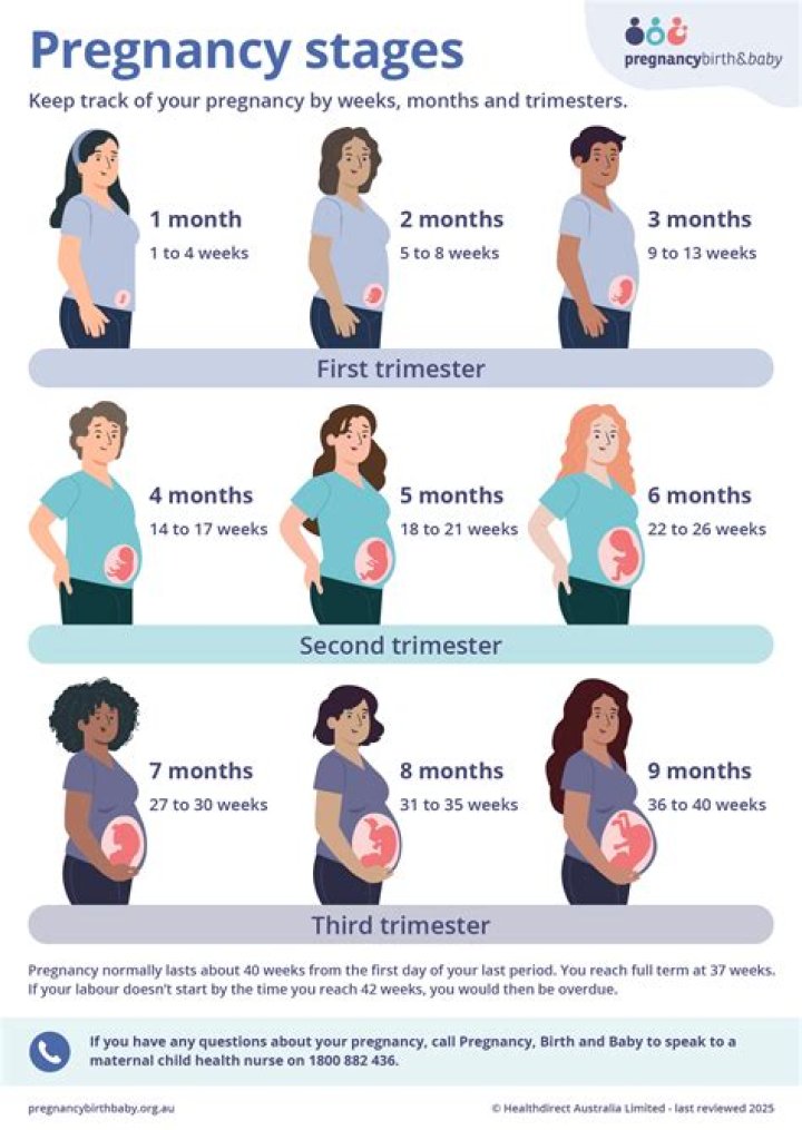 What stage of pregnancy do you get acid reflux?