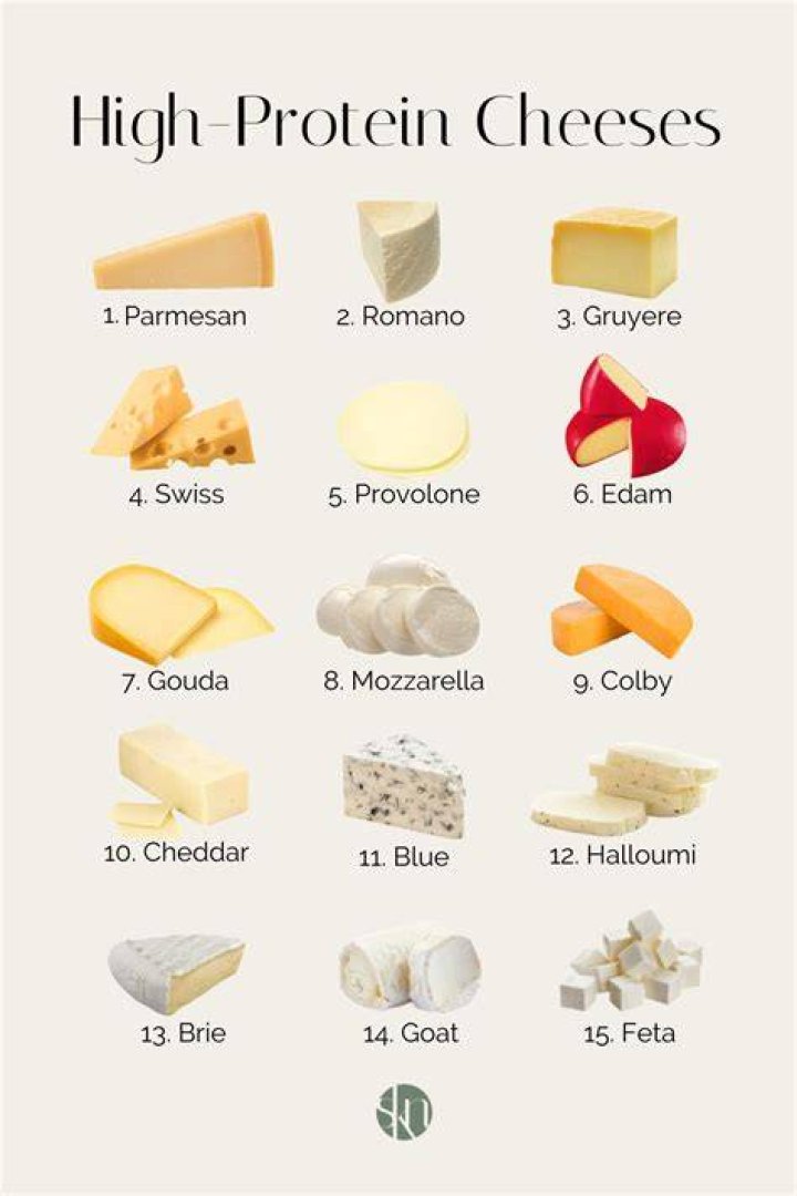 What type of cheese is Gubbeen?