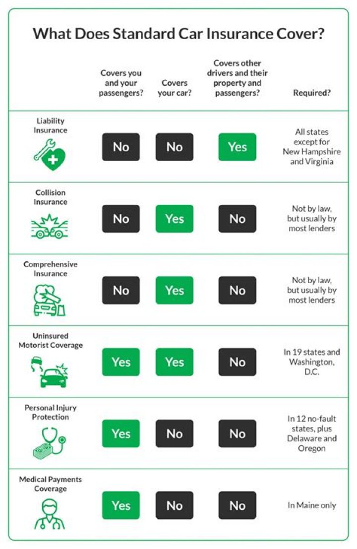 What type of insurance is UCare?
