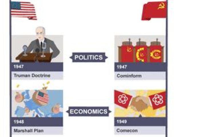 What was Cominform BBC Bitesize?