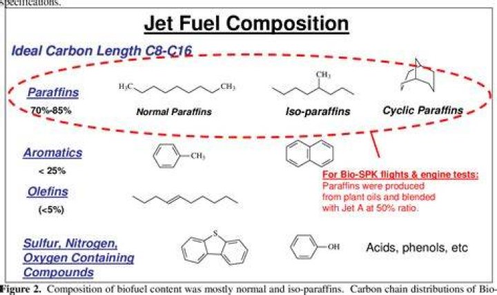 What weight is Jet Oil?