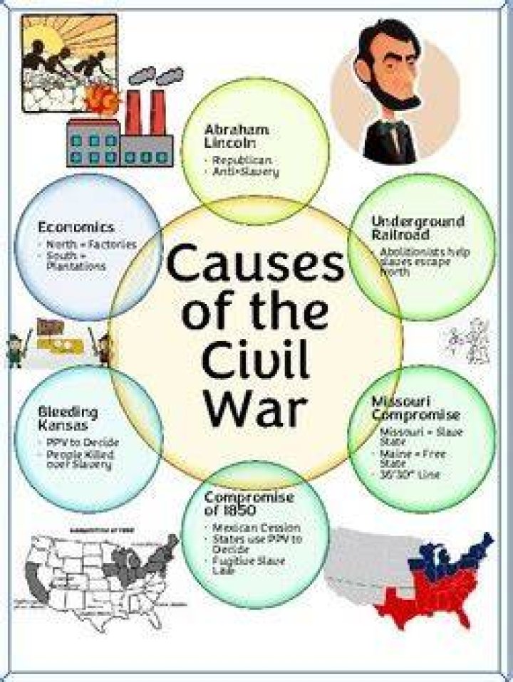 What were the causes for the Civil War?