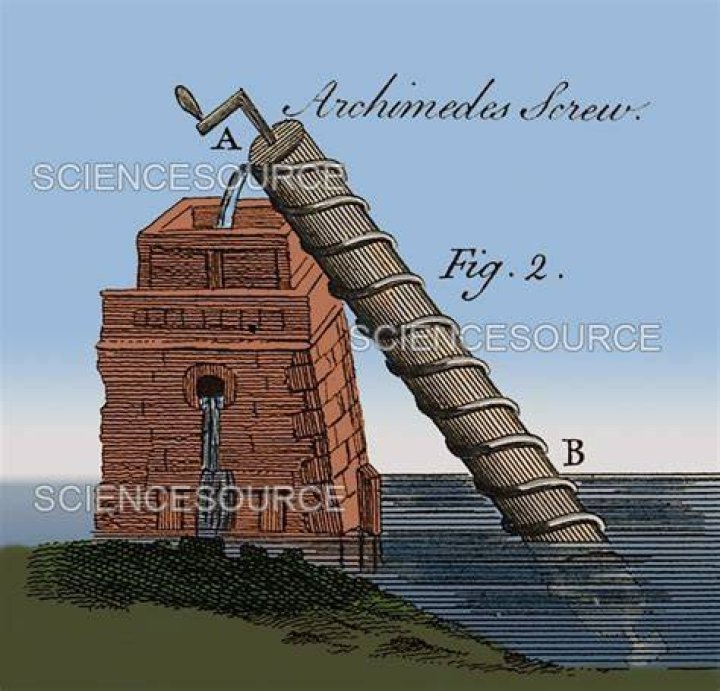 When Archimedes was born and died?