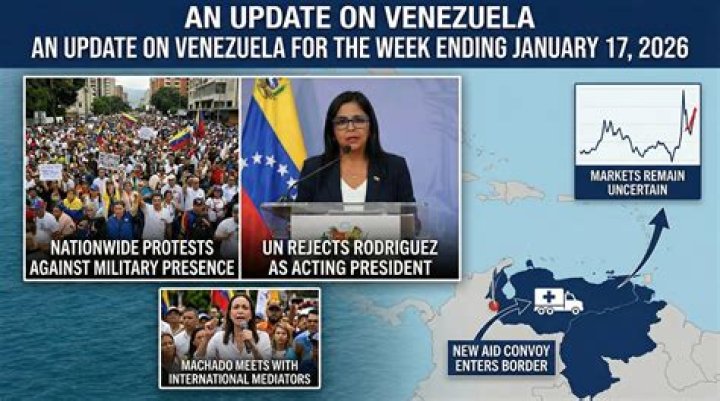 When did protests start in Venezuela?