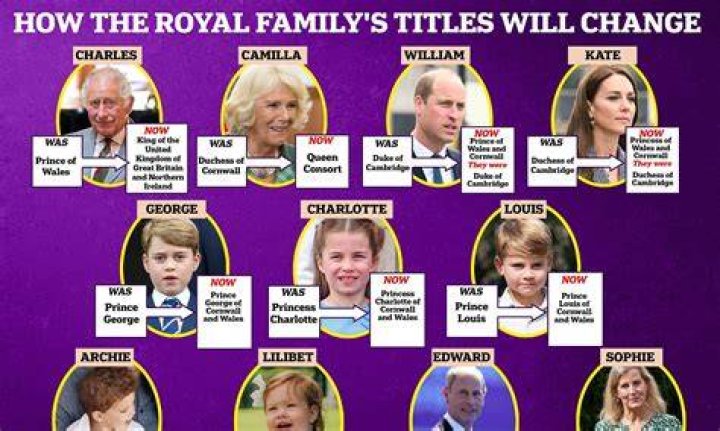 When did the British royal family start?