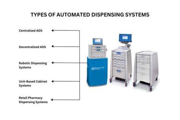 Where are automated dispensing systems used?
