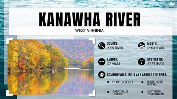 Where can I fish on the Kanawha River?