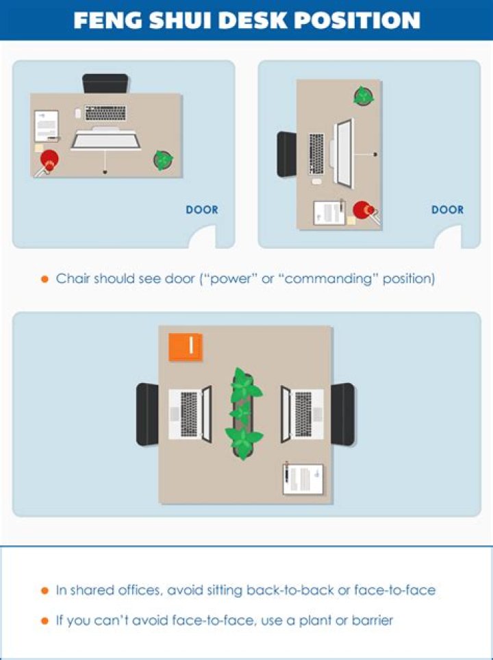 Which direction should work desk face feng shui?