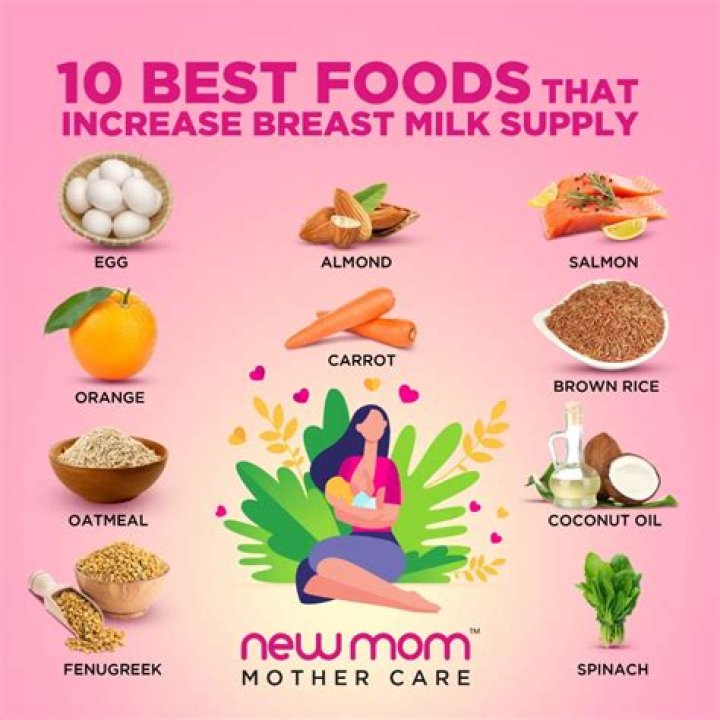 Which things increase breast?