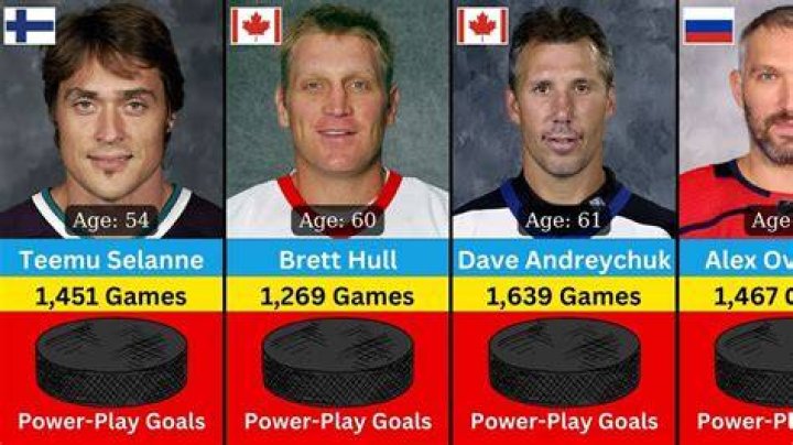 Who has most power-play goals all time?