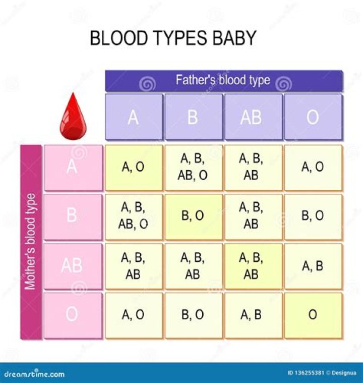 Who is parent B?