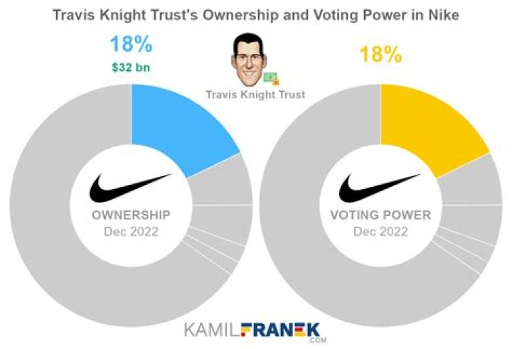 Who is the largest shareholder of adidas?