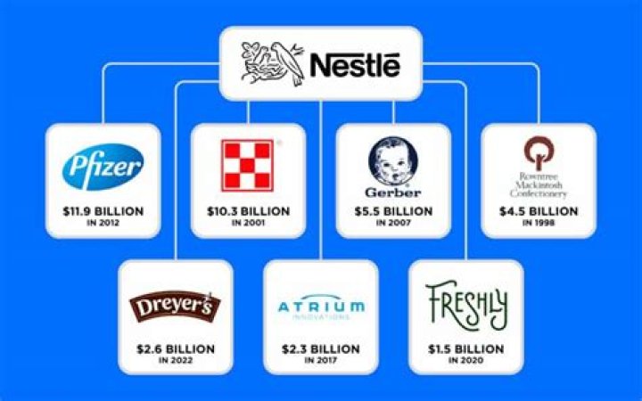 Who is true Foods owned by?