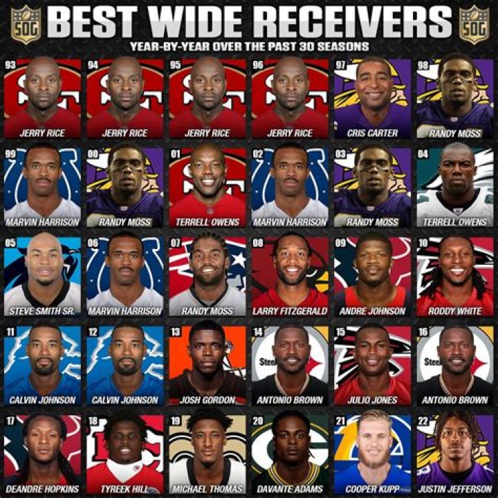 Who was the best WR in 2015?