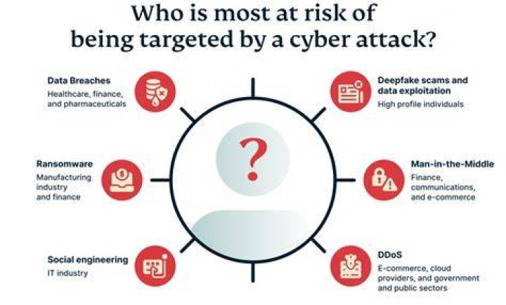 Why do hackers target financial institutions?