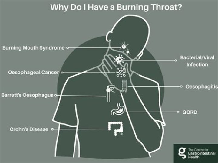 Why does my chest and throat feel heavy?