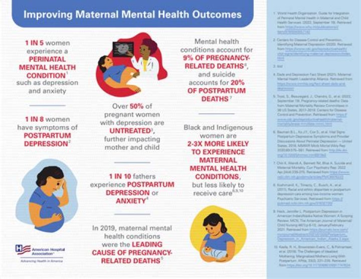 Why is maternal infant and child health important?