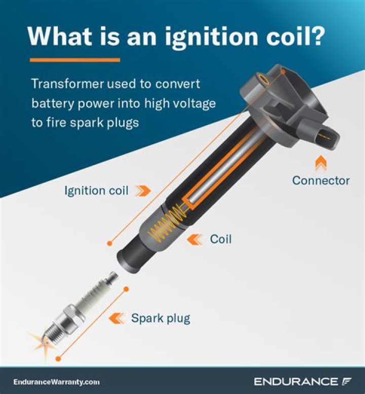 Will ignition coils increase horsepower?